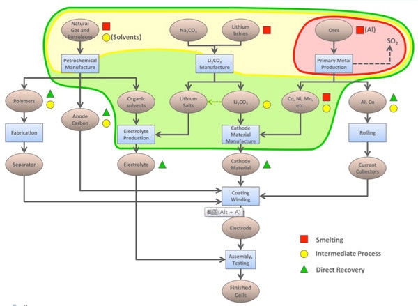 动力电池全生命周期,动力电池的发展趋势分析