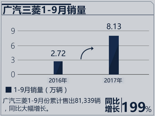 广汽三菱最新发展,广汽三菱未来5年总结