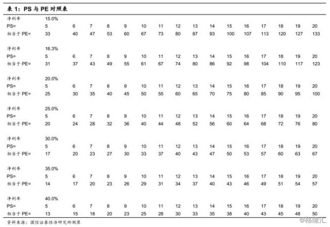 金蝶国际上市预期,金蝶国际什么时候上市的