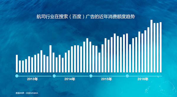 大数据小应用,大数据小应用场景