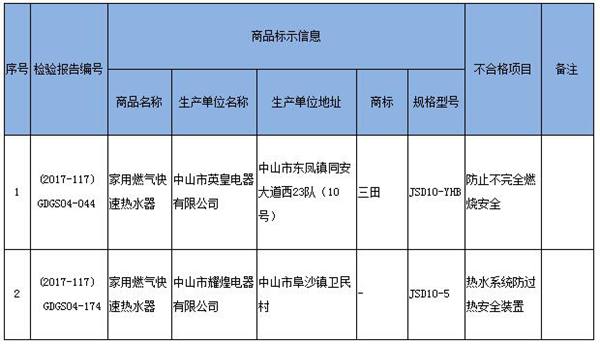 燃气公司检查说家里热水器不合格,合格和不合格天然气热水器