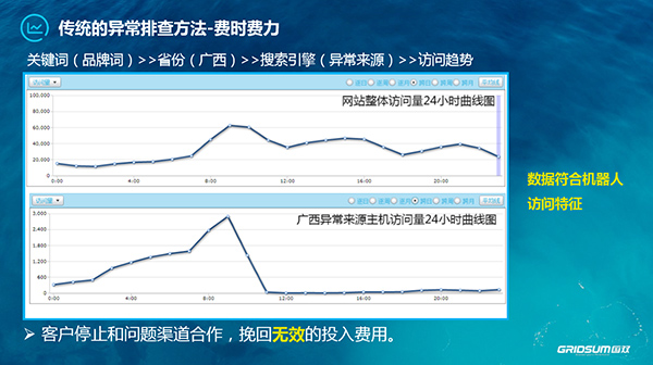 大数据小应用,大数据小应用场景