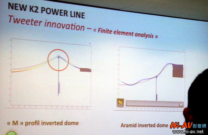 让行车音乐生活更精彩，Focal发表全新汽车音响K2系列