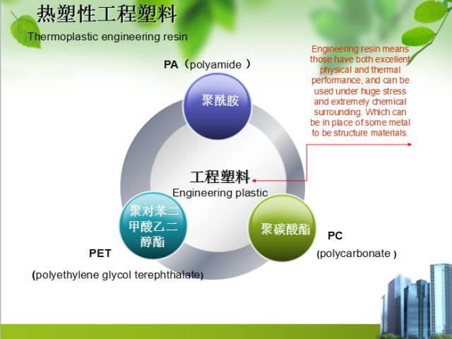 塑料中文对照表,塑料成分和性能