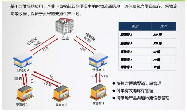 农药标签基础知识,农业部农药二维码追溯系统平台