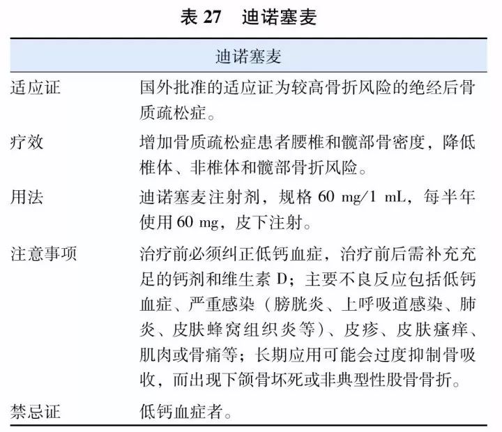 原发性骨质疏松症基层诊疗指南,原发性骨质疏松诊疗指南2018