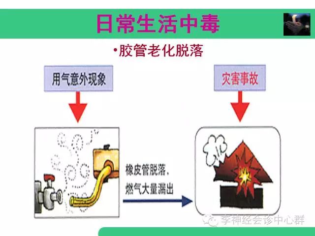 燃气一氧化碳中毒怎么防治,预防一氧化碳中毒煤气罐