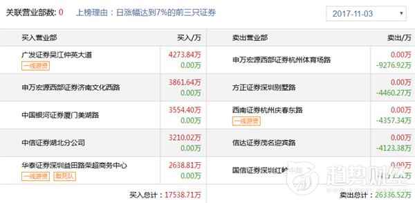 趋势财经0321游资龙虎榜,趋势财经1218