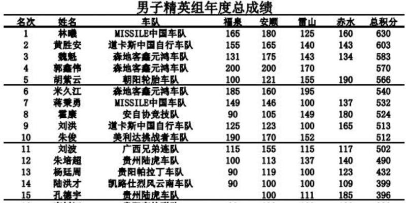 谁能玉屏称王？答案即将揭晓！