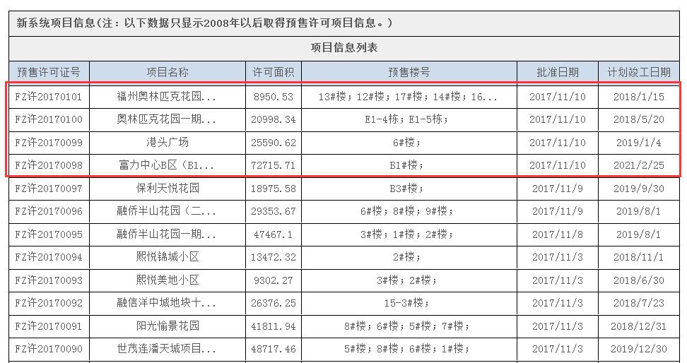 2022福州即将开盘新楼盘,福州拿证最新楼盘
