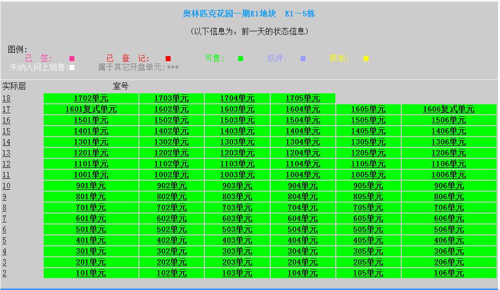 福州最近有哪些楼盘有房产证,福州一楼盘88套住宅预售获批