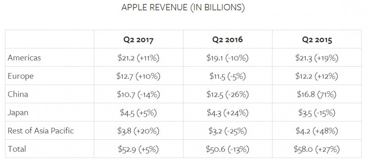 微信锁死了,苹果和微信的大战