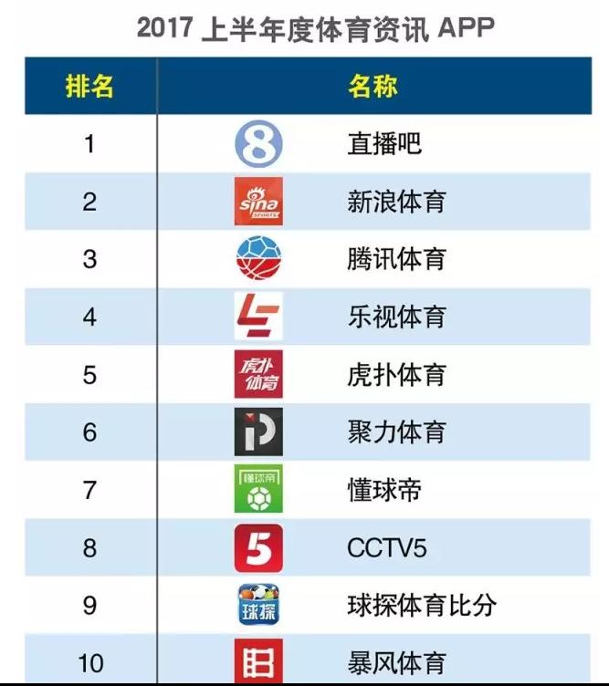 2016年度app排行,2022中国app排行榜前十名