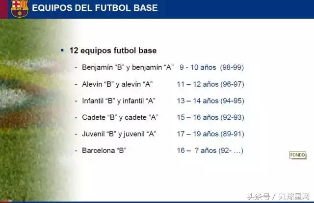 巴萨青训一线队,巴萨青训体系培养方法