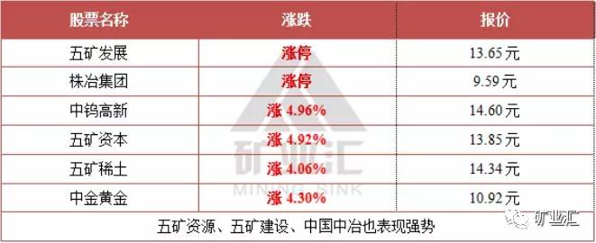 中国五矿：金属行业排名第一！光鲜背后却有鲜为人知的一面！