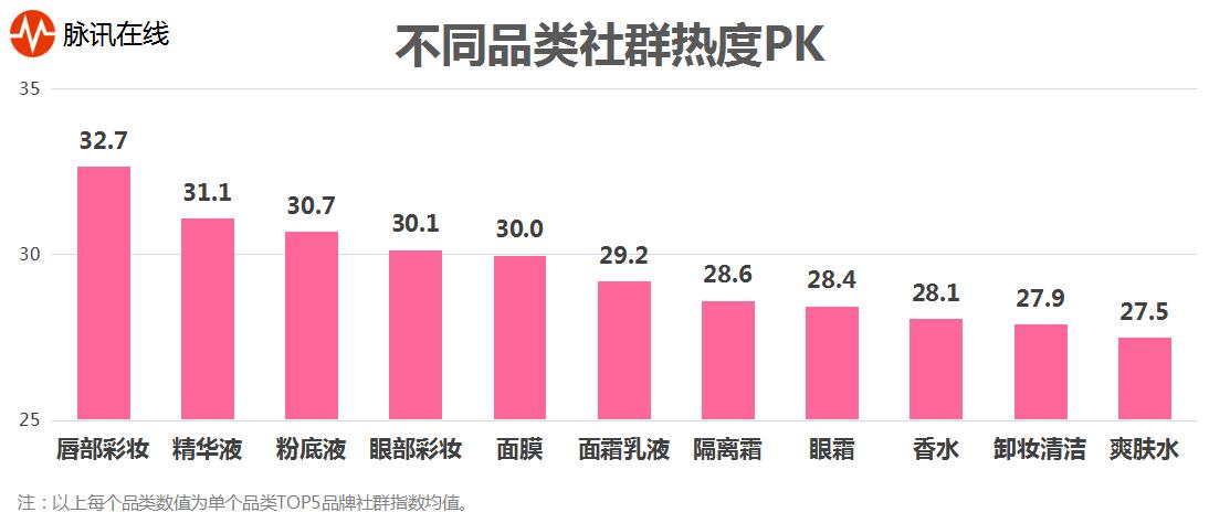 口红面膜排名,口红粉底液眼霜等排名