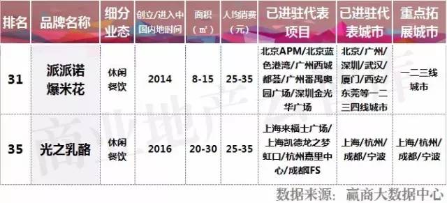 2017中国餐饮品牌力白皮书,如何选择一个靠谱的餐饮品牌