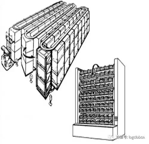 仓储货架应符合哪些货架标准,仓储货架系统选购