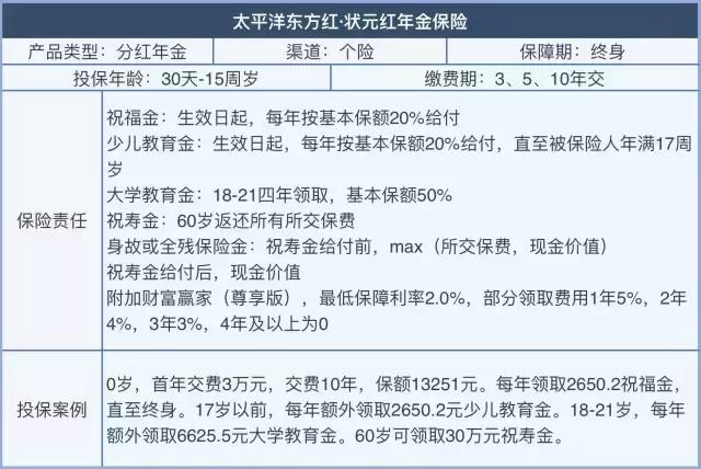 半年规模保费增速15%支撑行业，老六家坐地吸金在卖什么