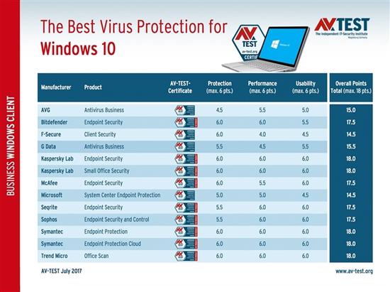 外国软件入华收费必死？这次卷土重来的卡巴斯基免费还没广告