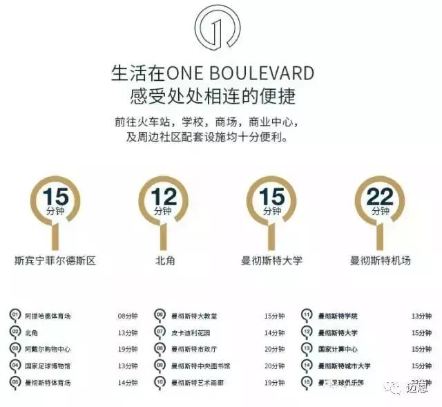 OneBoulevard6年包租,6%-8%净收益,可退出可回购,资本增值触手可及!