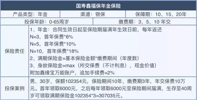 半年规模保费增速15%支撑行业，老六家坐地吸金在卖什么