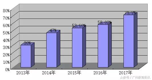 47中2017年高考喜报,47中初中中考喜讯