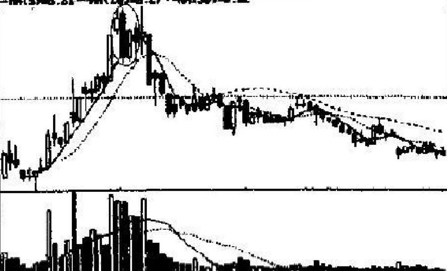 每天学点股票基本知识,股市操练大全第一册免费阅读