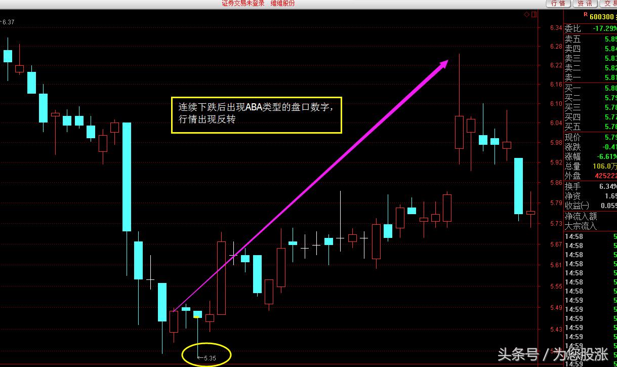 鎬庝箞鐪嬫噦鐩樺彛璇█,鑲＄エ鐩樺彛鏁板瓧璇█