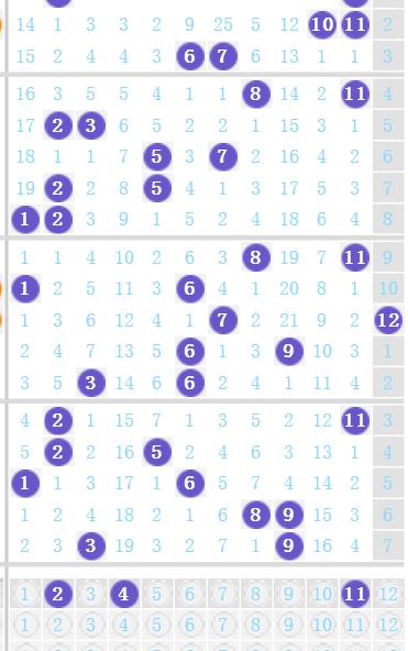 大乐透17084期，一注6块钱5+3复式，承载多少梦和希望，这期的千万大奖我还是想要的