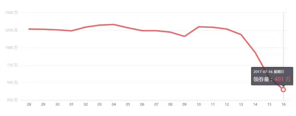 淘客微信群引流最新有效的方法,淘客精准群运营模式