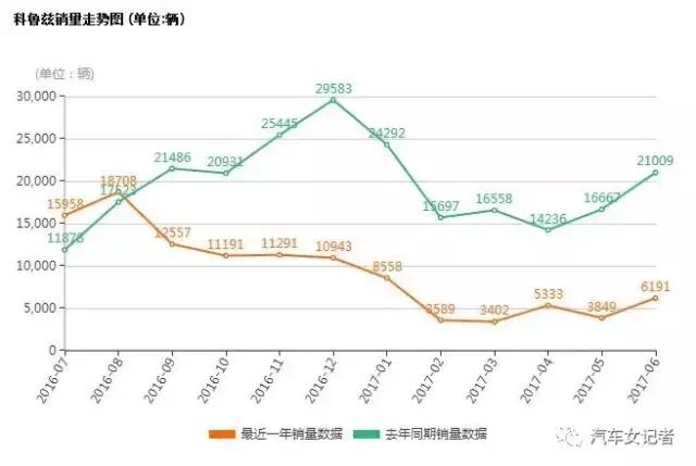 科鲁兹哪一年的不值得购买,科鲁兹11年的三大缺点