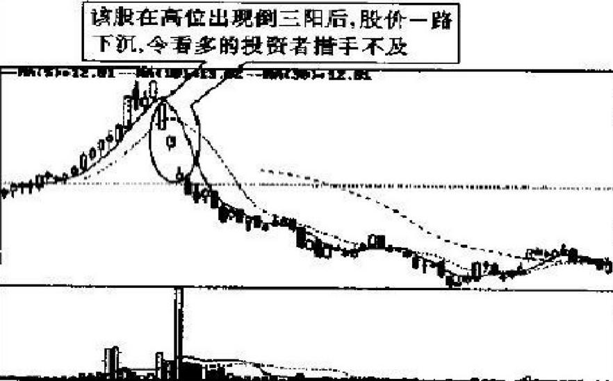 每天学点股票基本知识,股市操练大全第一册免费阅读