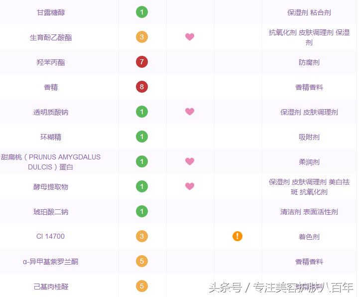 兰蔻粉水到底好不好用啊 (兰蔻大粉水到底好不好)