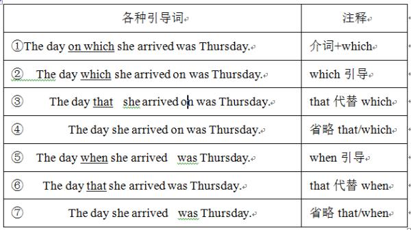 定语从句只用that的情况讲解,that引导的非限制性定语从句讲解