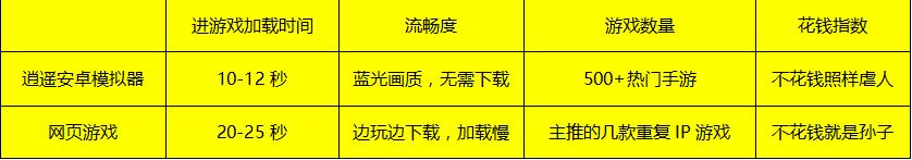 逍遥模拟器游戏怎么在手机玩,逍遥模拟器怎么玩手机里的游戏