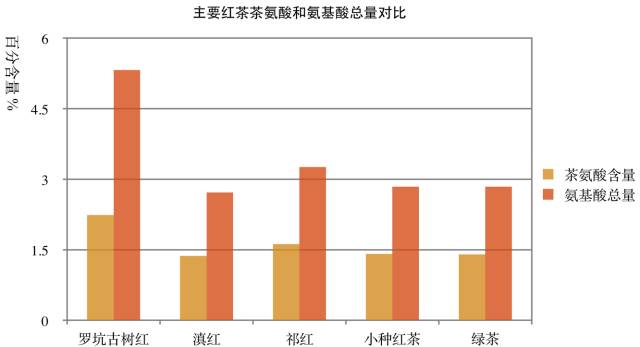 喝起来香醇浓厚的红茶,杏仁香古树红茶