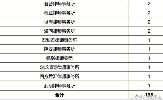 中国政法大学本科培养方案2013,中国政法大学优秀毕业生有哪些