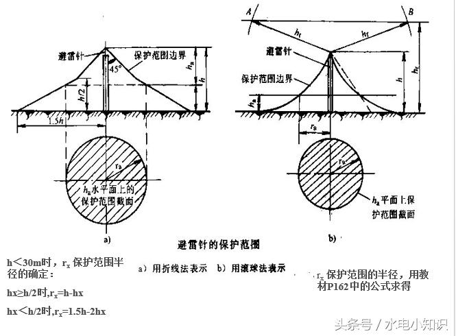 防雷平面图视频教程,防雷图纸识图