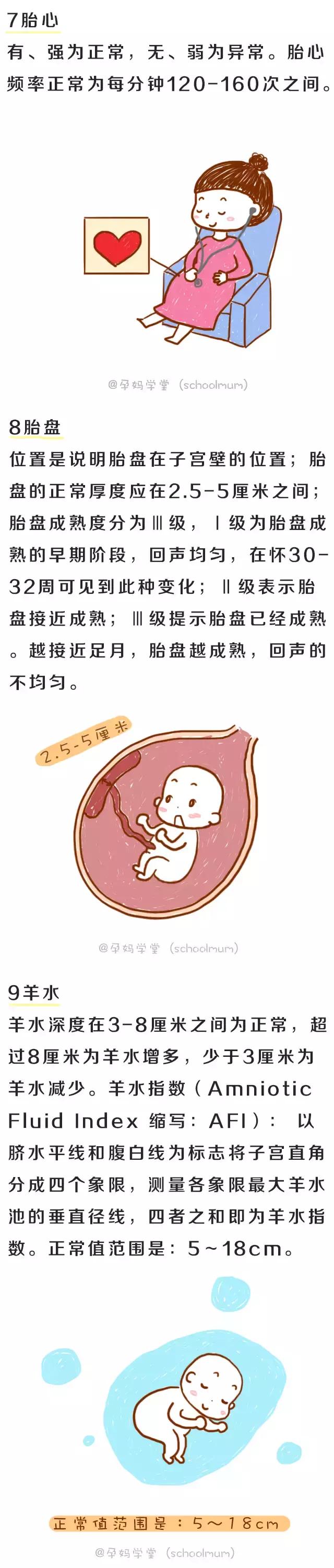 3分钟读懂孕期B超单！胎宝发育是否正常，答案都在这些数据里！