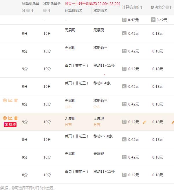 利用站外活动,提升产品销量,获取更大展现