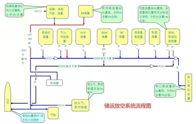 化工尾气吸收装置流程图,各种化工装置流程图