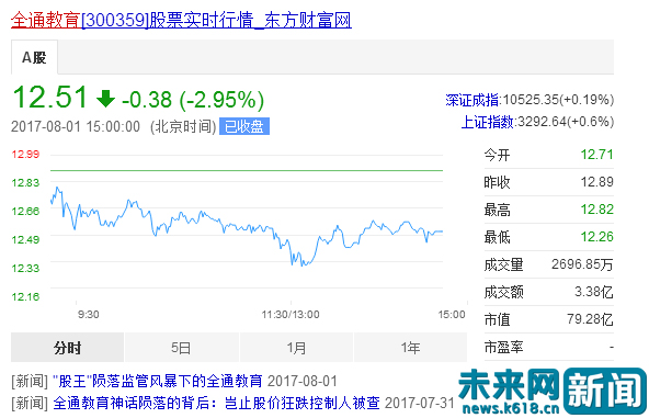 全通教育最新消息分析,全通教育目前业绩如何