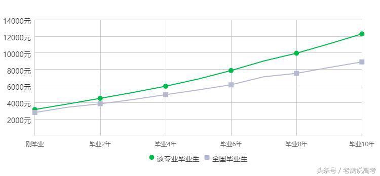 211电气工程及其自动化就业前景,二本电气工程及其自动化就业前景