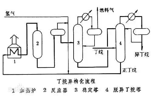 化工自动化控制系统的控制流程图,化工装置实用