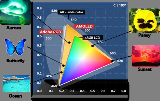手机屏材质oled和amoled哪个好,手机amoled和ips哪个好