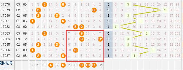 大乐透17088新浪推荐,大乐透17088期太极预测