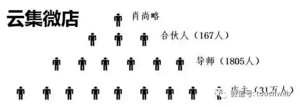 环球捕手和云集一样吗,上海云集微店现状