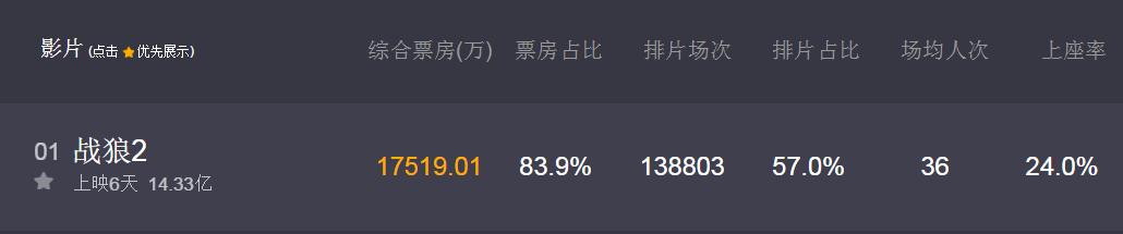 战狼3的彩蛋是什么,战狼3剧情走向
