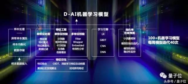 他们靠AI单月放贷25亿，也证明了处女座一样可能不还款